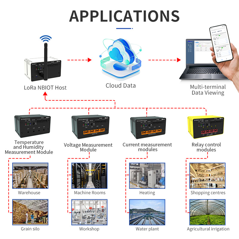 RS485 Industrial Measurement and Control Module: Temperature, Humidity, Current, Voltage, Measurement, Relay Control, Internet of Things, NBIOT, WiFi, LAN Network